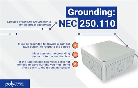 2011 nec metal boxes and covers grounded|nec grounding guide.